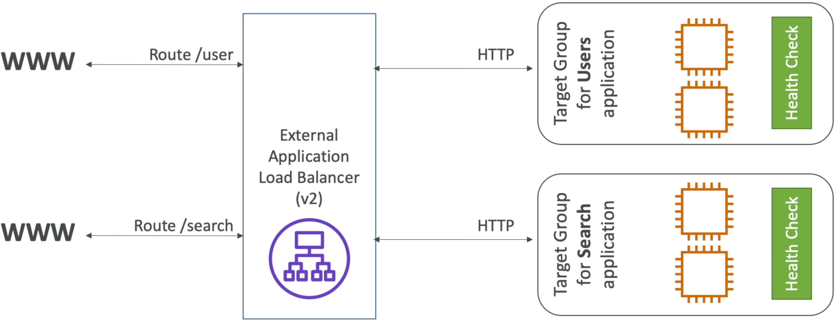 Path-Based Routing