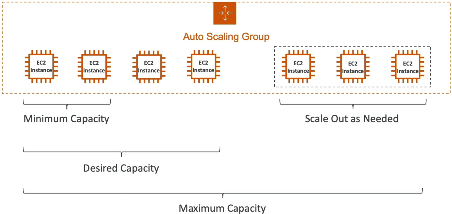 ASG Capacity Diagram