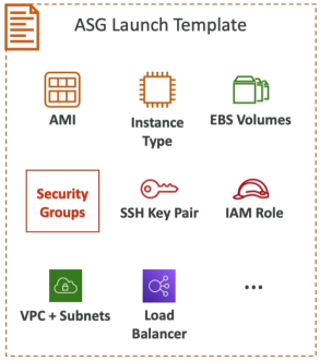 ASG Launch Template Diagram
