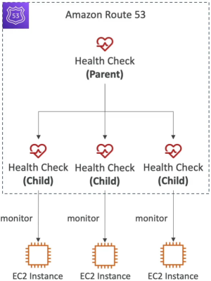 Calculated health checks diagram