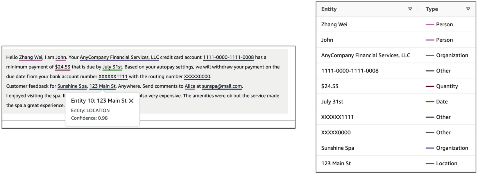 Amazon Comprehend Named Entity Recognition (NER) Example