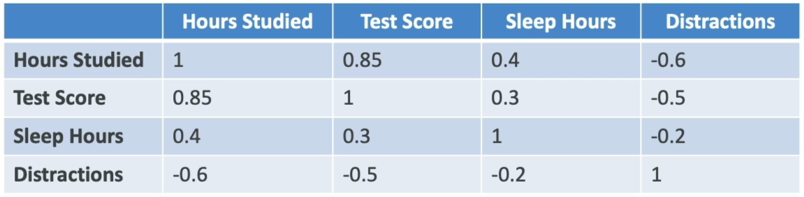 Correlation Matrix