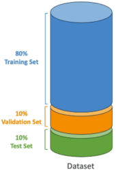 Dataset Partitioning