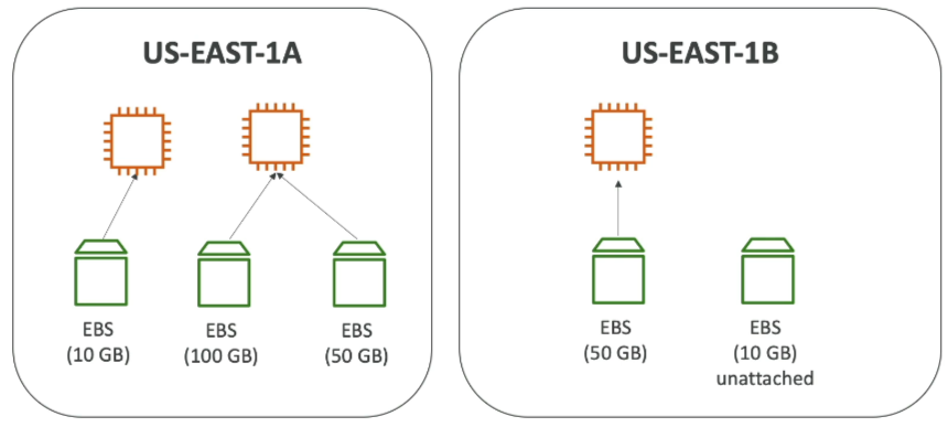 EBS Diagram