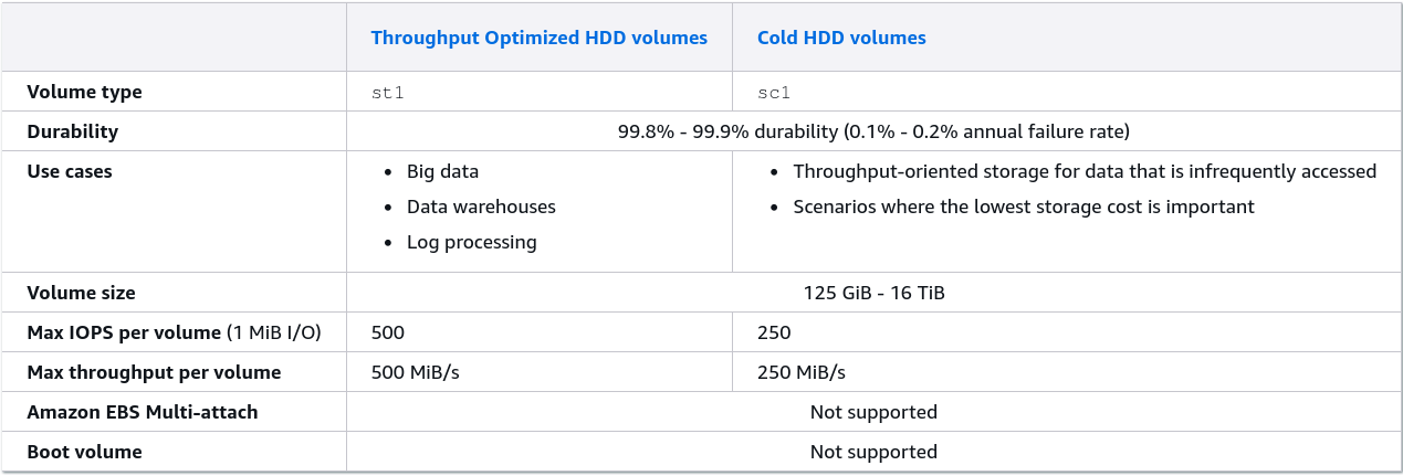 EBS Volume Types HDD