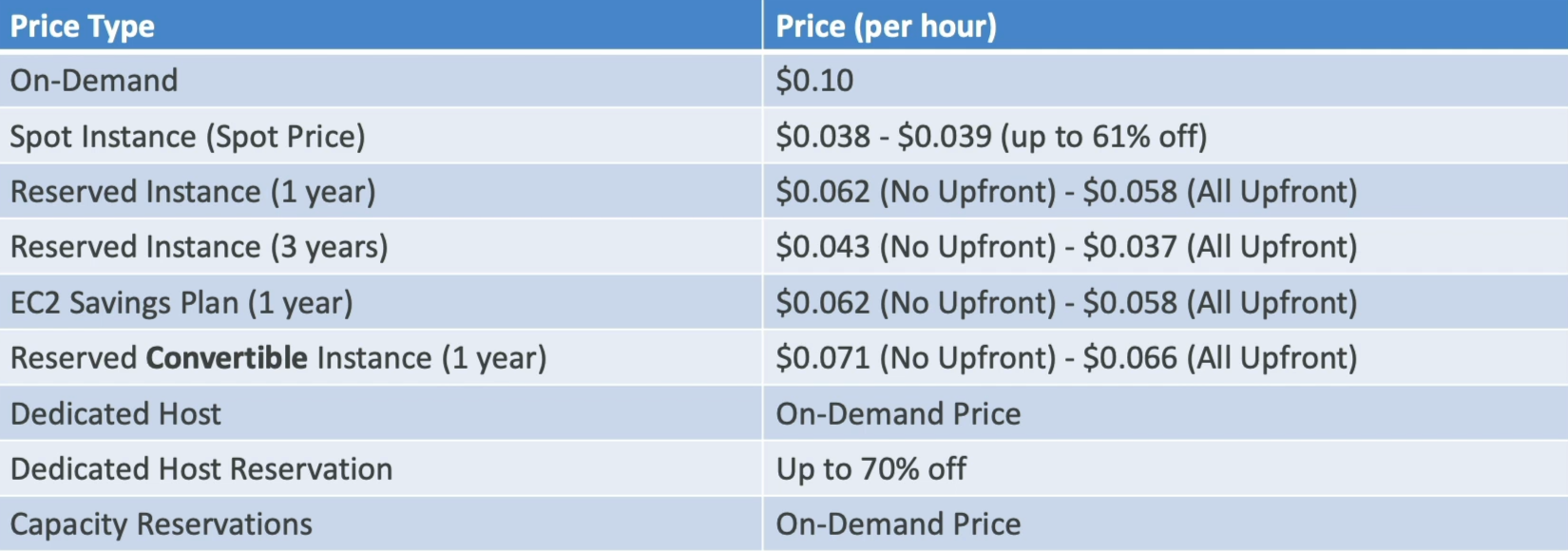 price comparison
