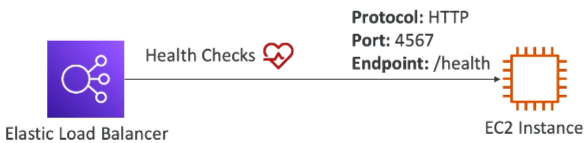 Health Check Diagram