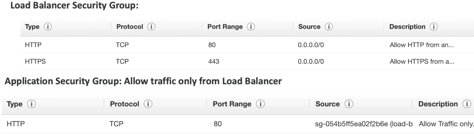 ELB Security Group Config