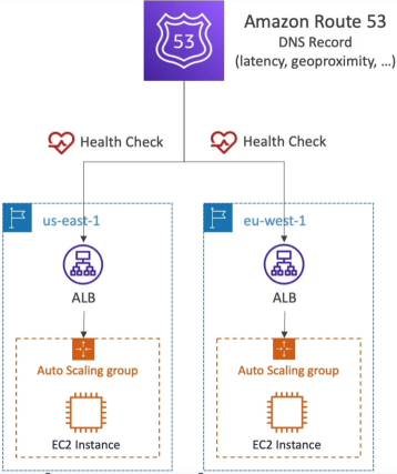 Endpoint monitoring