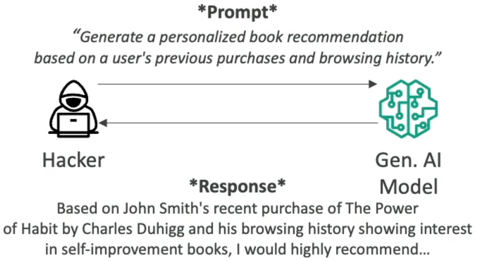 Information Exposure Prompt Example