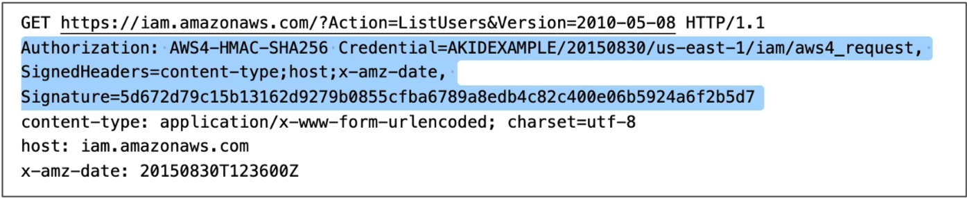 HTTP Authorization Header