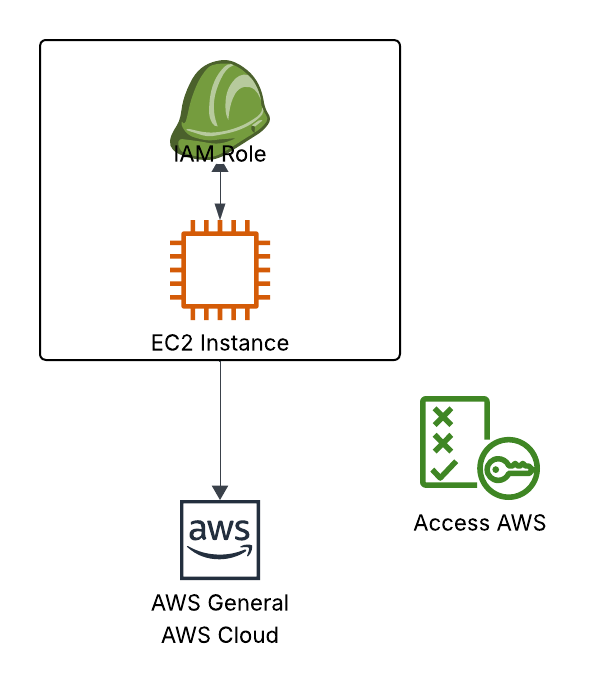 usage-example