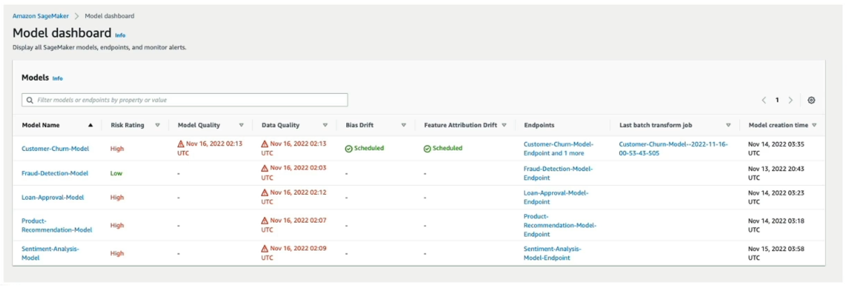 SageMaker Model Dashboard