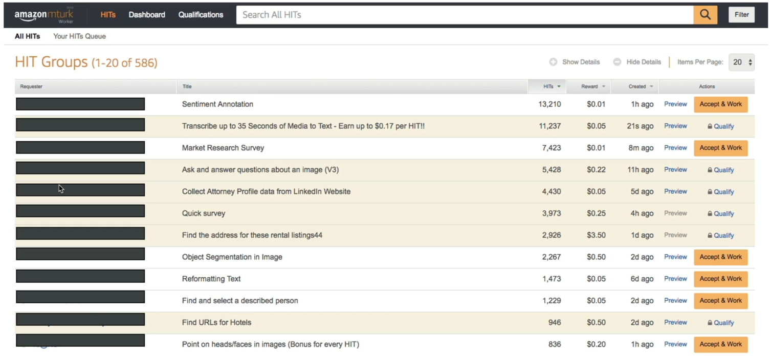 Amazon Mechanical Turk Dashboard