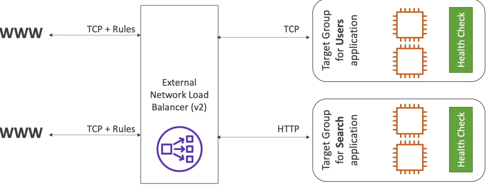 NLB Diagram
