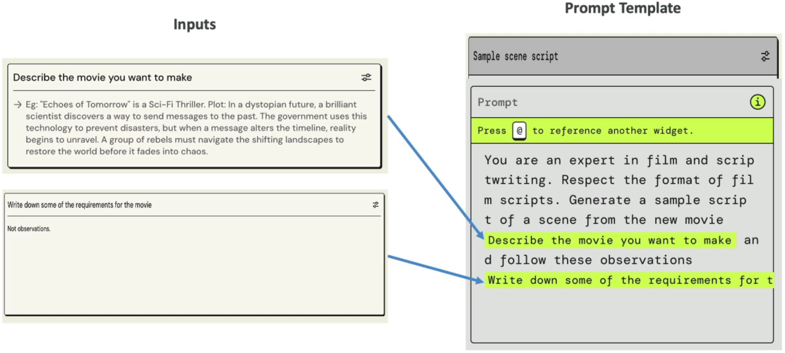 Prompt Template Structural Layout