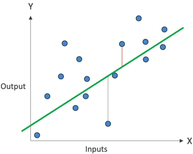 Regression Metrics
