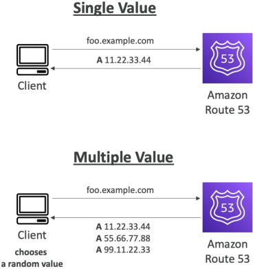Routing Policy Simple Diagram