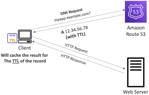 TTL Diagram