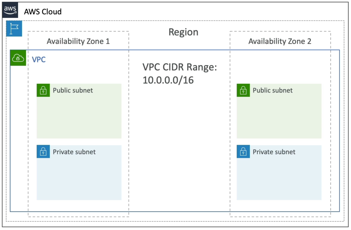 VPC Diagram