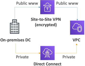 Hybrid Connectivity Diagram